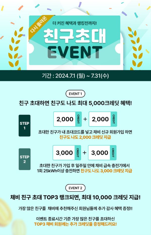 "친구 초대하면 최대 15,000 충전 크레딧 지급"…채비, 여름맞이 이벤트